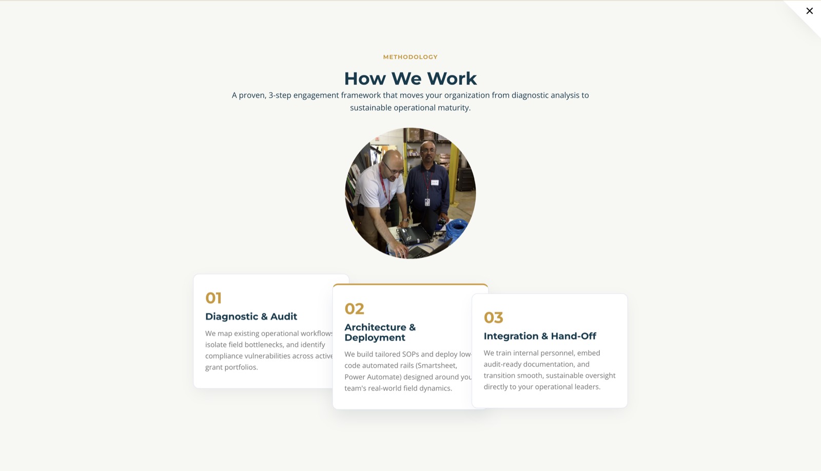 Nexus Global Governance How We Work section showing three steps: Diagnostic and Audit, Architecture and Deployment, Integration and Hand-Off